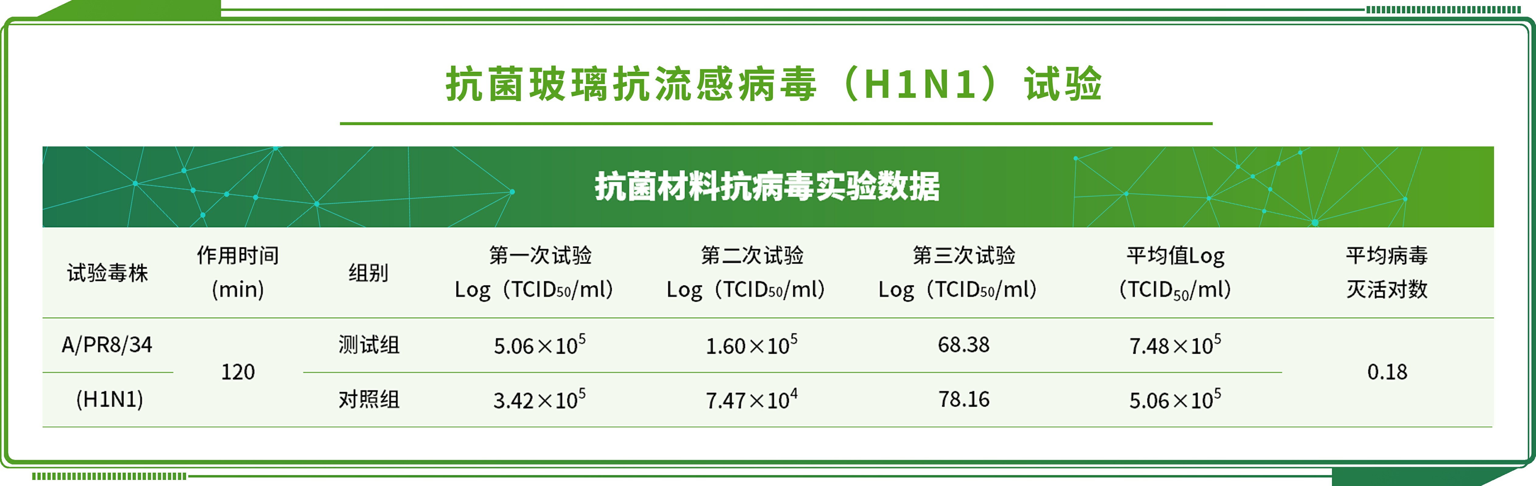 《化妆品安全技术规范》解读：化妆品化学性风险物质检测有哪些项目 