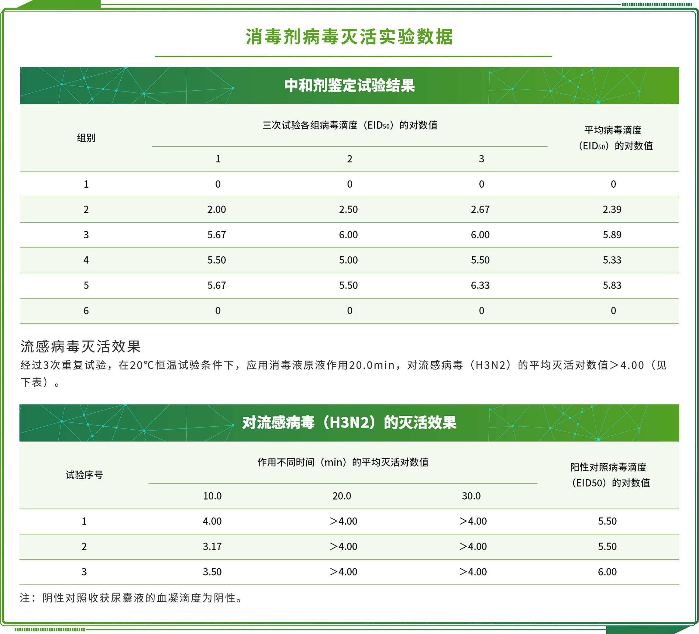 洗衣液第三方检测机构：洗衣液检测有哪些项目及标准 