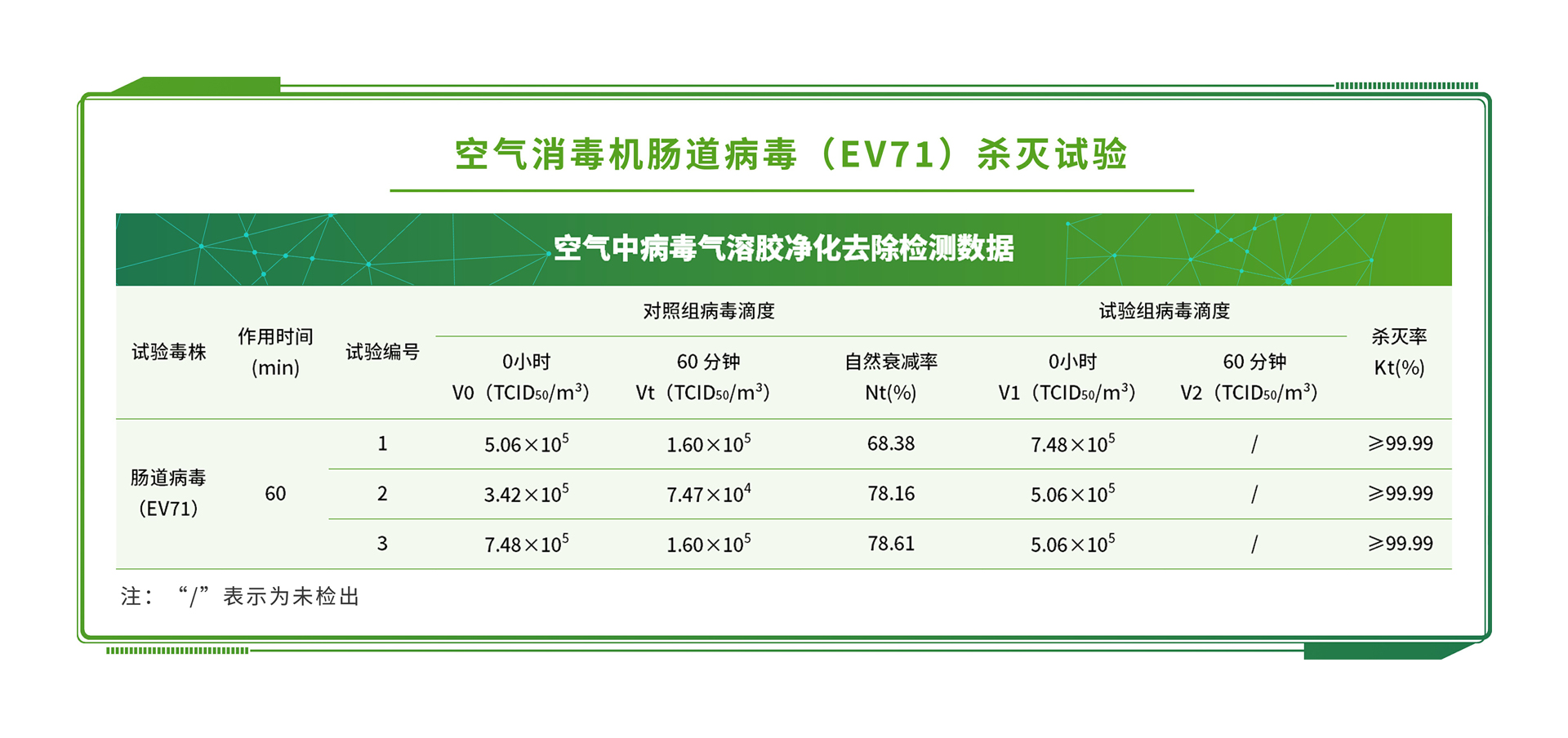 隐形眼镜护理液第三方检测机构：隐形眼镜护理液检测有哪些项目 