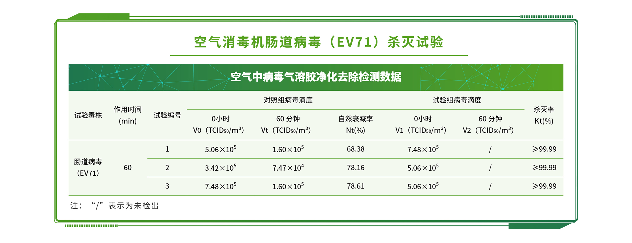 植物及植物产品检测