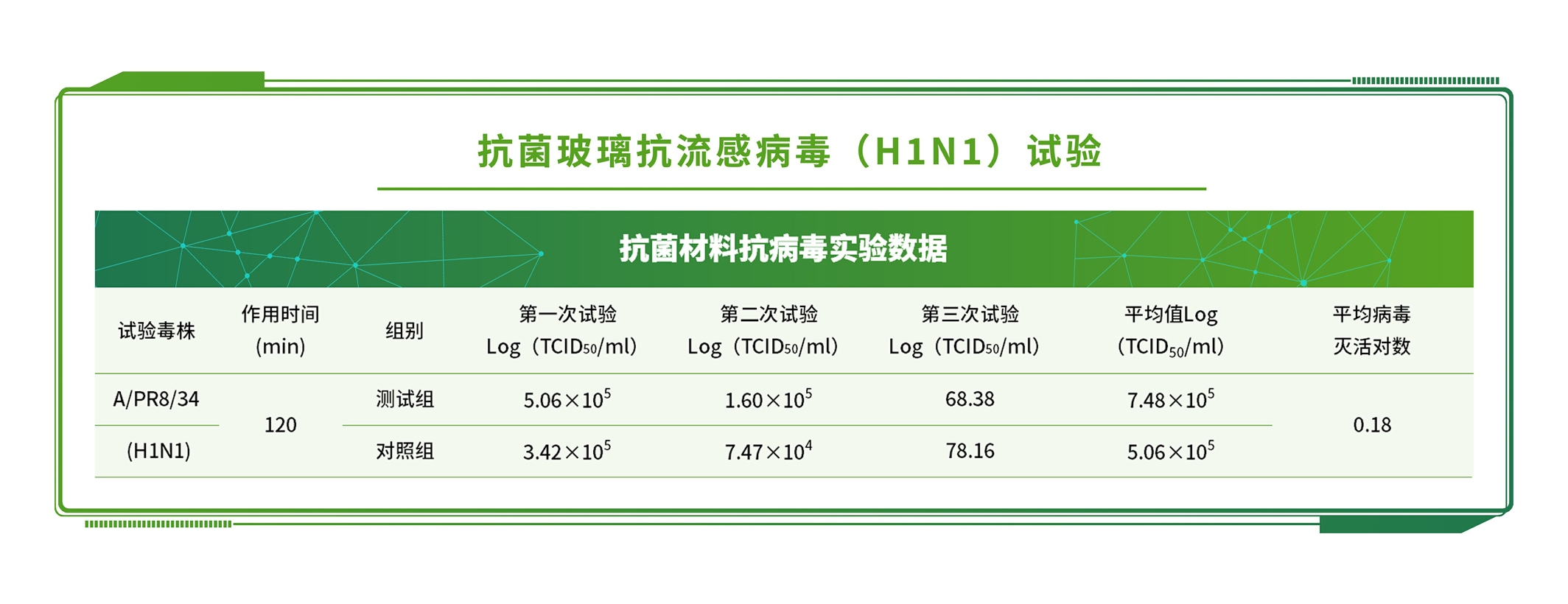 植物性食品检测